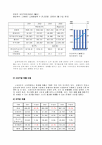 [국제경영전략] 시세이도 글로벌기업분석-3