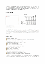[국제경영전략] 시세이도 글로벌기업분석-4