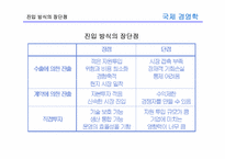 [국제경영학] 8장 글로벌 기업의 해외직접투자론-7