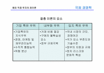 [국제경영학] 8장 글로벌 기업의 해외직접투자론-20