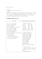 [사업계획서] 생과일전문점사업계획서-8