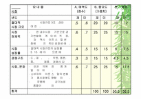 GE Business Screen Matrix-15