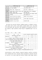 [경영전략] 모토로라 국내시장 제기 전략-3