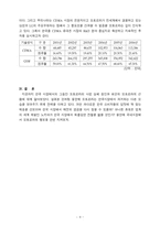 [경영전략] 모토로라 국내시장 제기 전략-8