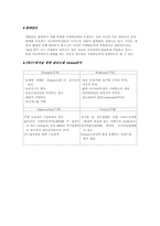 [경영학] 동대문 밀리오레 내의 직수입매장과 보세매장의 유통구조에 따른 차이-3