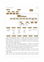 [조직론] KT의 조직구조-9