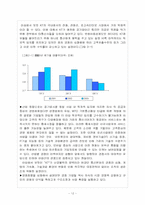 [조직론] KT의 조직구조-12