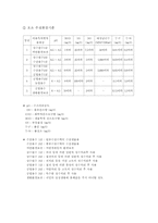 수질환경기준 레포트-3