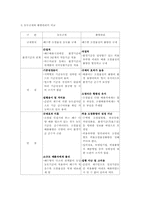 수질환경기준 레포트-14