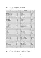 악취와 VOC(휘발성유기탄소)-5