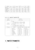 악취와 VOC(휘발성유기탄소)-6