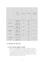 악취와 VOC(휘발성유기탄소)-10