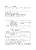 자립형사립고 레포트-2