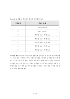 기체액체평형(기액평형)-7