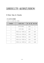 기체액체평형(기액평형)-10