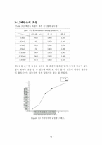 기체액체평형(기액평형)-12