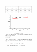 표면장력측정실험-14