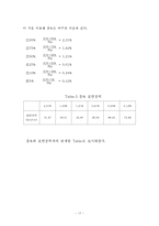 표면장력측정실험-17