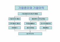 윤리경영 성공기업사례 분석과 미래-9