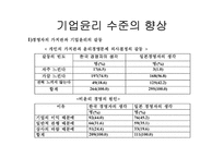 윤리경영 성공기업사례 분석과 미래-10