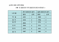 윤리경영 성공기업사례 분석과 미래-11