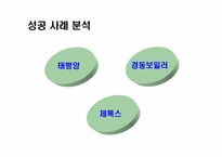 윤리경영 성공기업사례 분석과 미래-13
