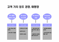 윤리경영 성공기업사례 분석과 미래-14