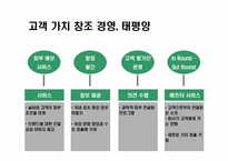 윤리경영 성공기업사례 분석과 미래-15