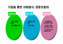 윤리경영 성공기업사례 분석과 미래-16