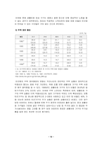 [졸업][가족복지] 빈곤가족에 대한 사회복지 대처방안-10