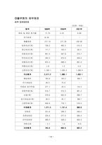 [경영분석](주)풀무원기업경영분석-4