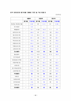 [경영분석](주)풀무원기업경영분석-6