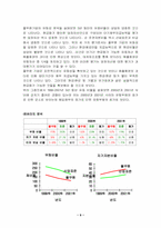 [경영분석](주)풀무원기업경영분석-9