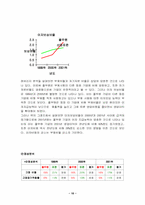 [경영분석](주)풀무원기업경영분석-10