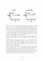 [경영분석](주)풀무원기업경영분석-11