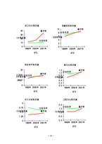 [경영분석](주)풀무원기업경영분석-17