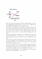 [경영분석](주)풀무원기업경영분석-20