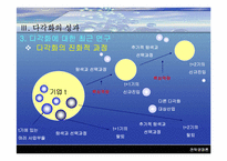 [경영전략] 기업의 다각화전략-10