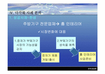 [경영전략] 기업의 다각화전략-11