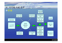 [경영전략] 기업의 다각화전략-12