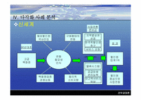[경영전략] 기업의 다각화전략-14