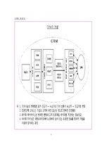 [고객관계경영] 호텔들의 CRM 활용사례-3