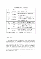 [고객관계경영] 호텔들의 CRM 활용사례-6
