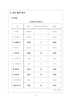 [기업분석] 롯데칠성 기업분석-12