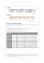 [기업분석] 롯데칠성 기업분석-14