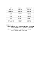 [사업계획서] 죽 take-out 죽전문점-9