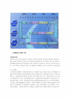 [혁신경영] 철도청 경영혁신 사례-15