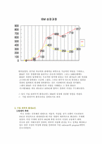 [경영학] IBM의 성공과 위기, 향후전망-9