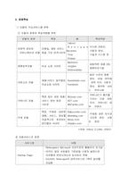 [전략경영] 포탈산업구조분석- 글로벌경영전략-6