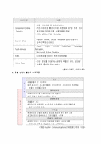 [전략경영] 포탈산업구조분석- 글로벌경영전략-7
